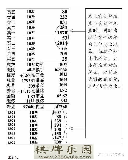 中国真正厉害的人牢记“盘口语言”大全看懂的