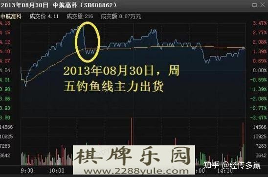 中国真正厉害的人牢记“盘口语言”大全看懂的