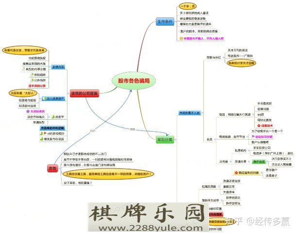 中国真正厉害的人牢记“盘口语言”大全看懂的