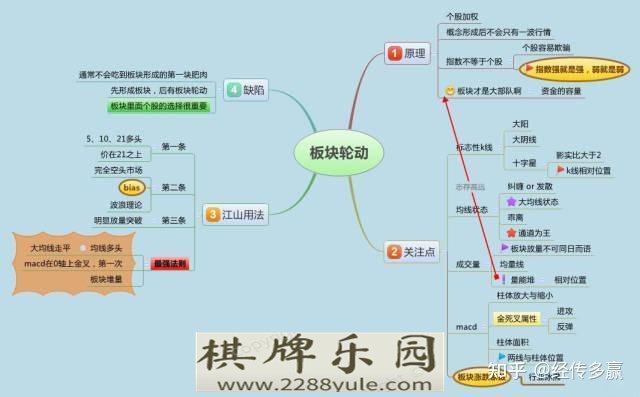 中国真正厉害的人牢记“盘口语言”大全看懂的