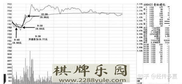 中国真正厉害的人牢记“盘口语言”大全看懂的