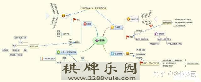 中国真正厉害的人牢记“盘口语言”大全看懂的