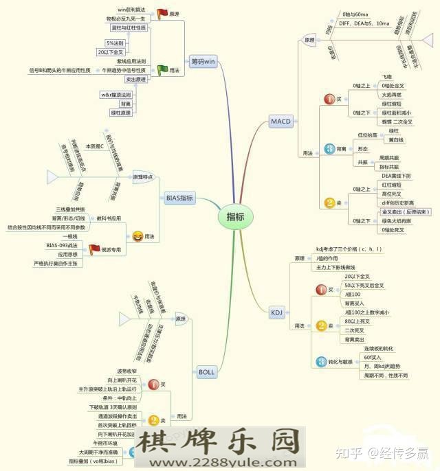 中国真正厉害的人牢记“盘口语言”大全看懂的