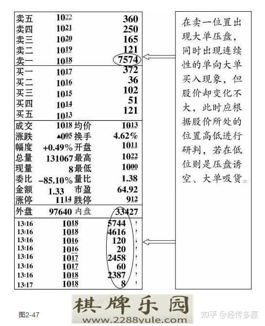 中国真正厉害的人牢记“盘口语言”大全看懂的