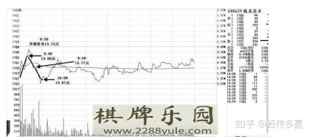 中国真正厉害的人牢记“盘口语言”大全看懂的