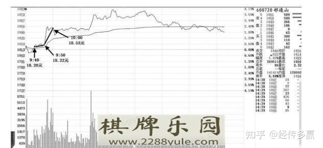 中国真正厉害的人牢记“盘口语言”大全看懂的