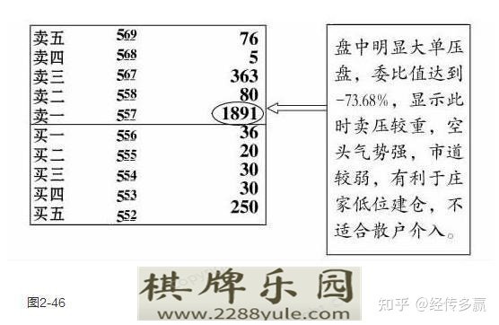 中国真正厉害的人牢记“盘口语言”大全看懂的