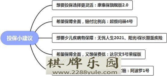 研究透重疾险条款后高性价比『重疾险』我只推