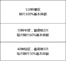 研究透重疾险条款后高性价比『重疾险』我只推