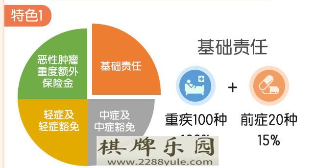 研究透重疾险条款后高性价比『重疾险』我只推