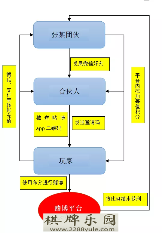 博彩诈骗案例（二）｜宅家期间再无聊也别碰网