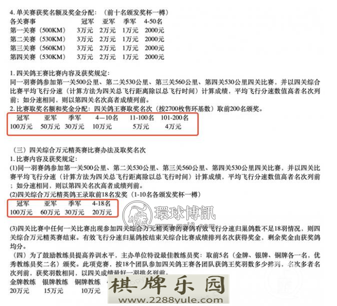 奖金过亿的赛鸽是赛还是赌带鸽子坐飞机作弊一