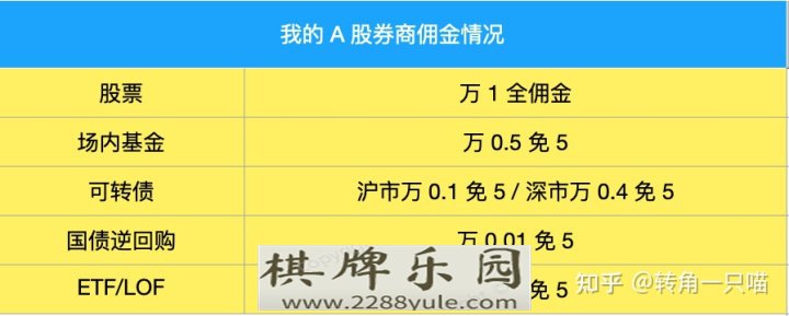 同花顺开户怎么选择券商啊还有那个佣金不是说