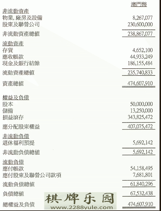 2011年度澳门逸园赛狗股份有限公司营收报告