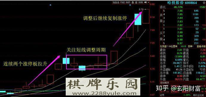 N单托底且不特别放量的盘口是什么意思