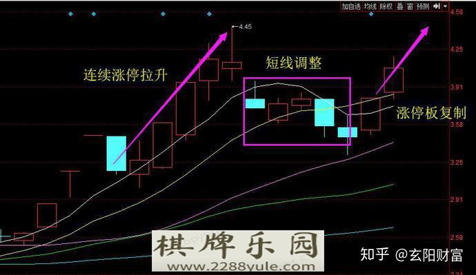 N单托底且不特别放量的盘口是什么意思