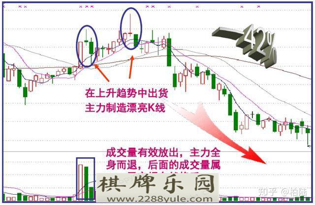 连盘口挂单都看不懂怎么能找到主力动向值得散