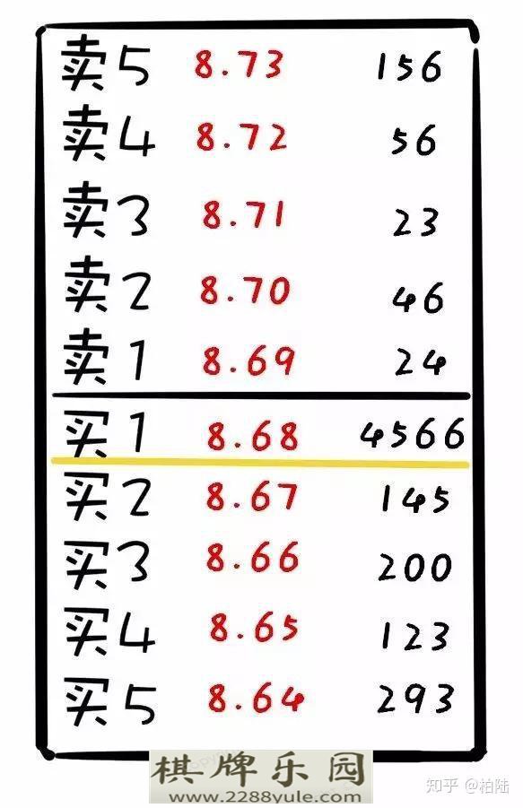 连盘口挂单都看不懂怎么能找到主力动向值得散