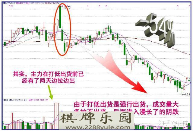 连盘口挂单都看不懂怎么能找到主力动向值得散