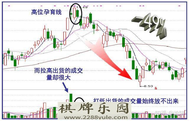 连盘口挂单都看不懂怎么能找到主力动向值得散