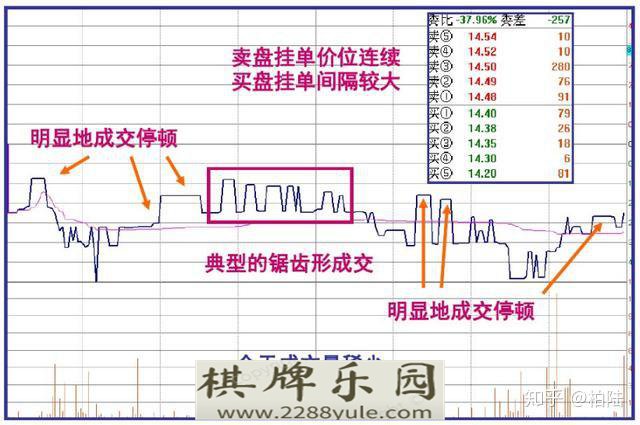 连盘口挂单都看不懂怎么能找到主力动向值得散