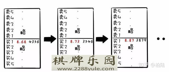 连盘口挂单都看不懂怎么能找到主力动向值得散