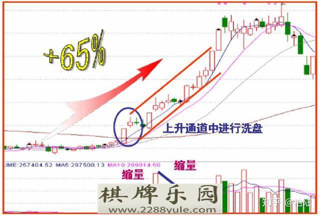 连盘口挂单都看不懂怎么能找到主力动向值得散