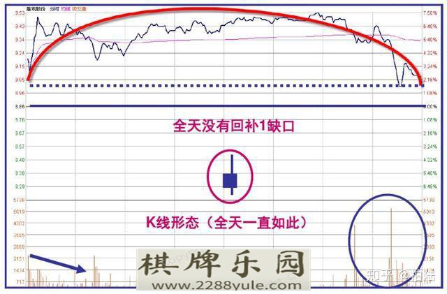 连盘口挂单都看不懂怎么能找到主力动向值得散