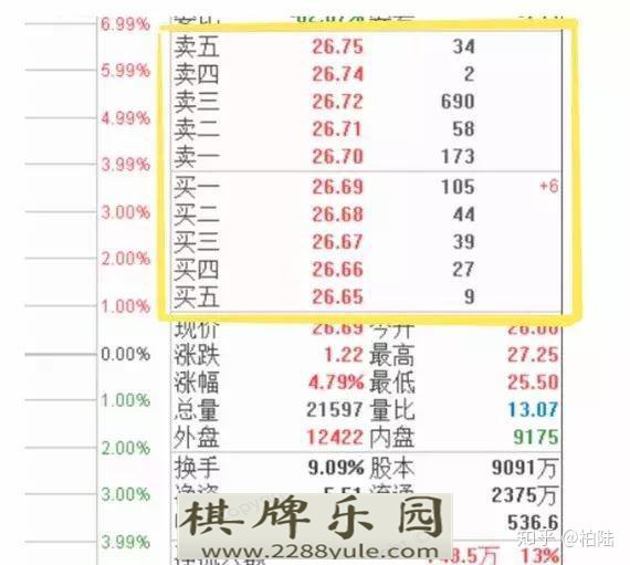 连盘口挂单都看不懂怎么能找到主力动向值得散