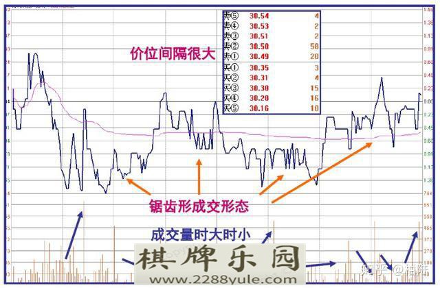 连盘口挂单都看不懂怎么能找到主力动向值得散