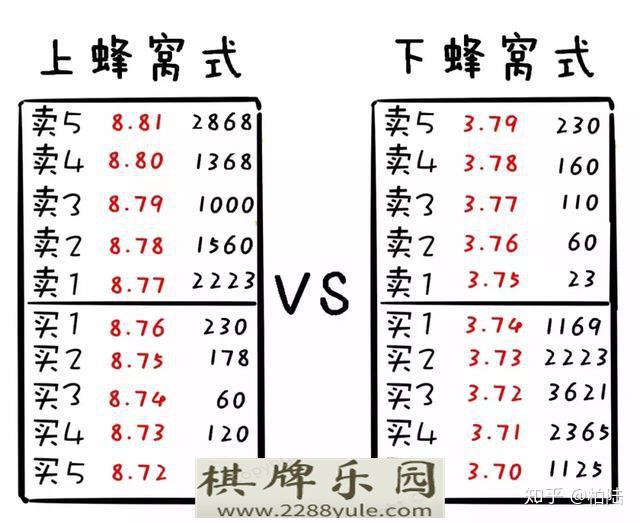 连盘口挂单都看不懂怎么能找到主力动向值得散