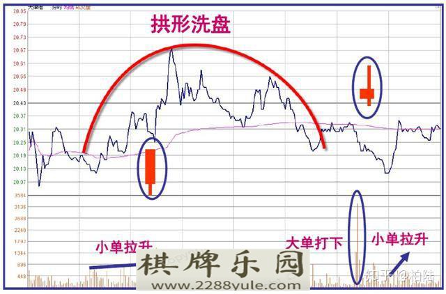 连盘口挂单都看不懂怎么能找到主力动向值得散