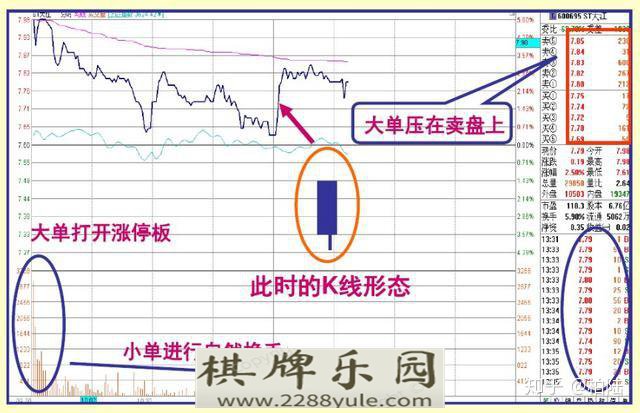 连盘口挂单都看不懂怎么能找到主力动向值得散