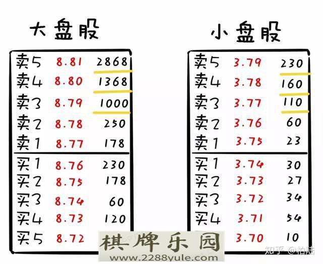 连盘口挂单都看不懂怎么能找到主力动向值得散