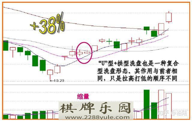 连盘口挂单都看不懂怎么能找到主力动向值得散