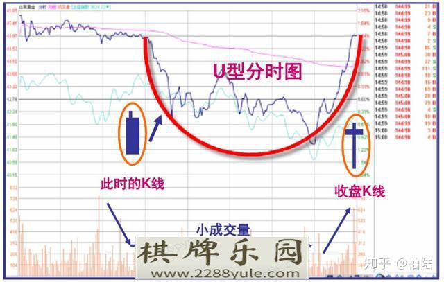 连盘口挂单都看不懂怎么能找到主力动向值得散