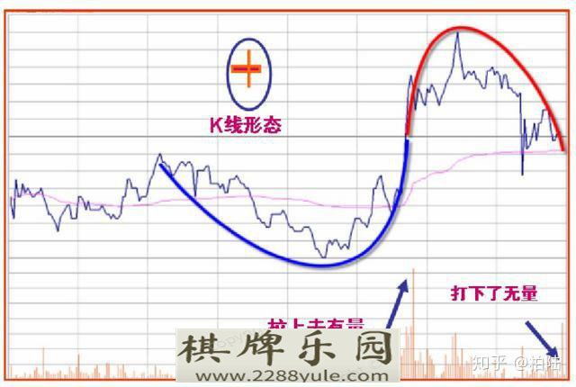 连盘口挂单都看不懂怎么能找到主力动向值得散