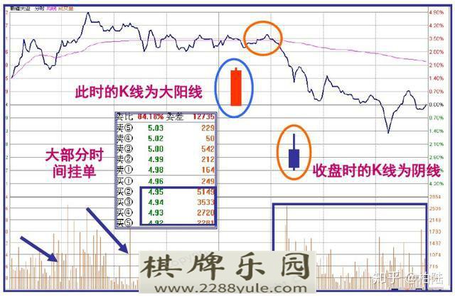 连盘口挂单都看不懂怎么能找到主力动向值得散