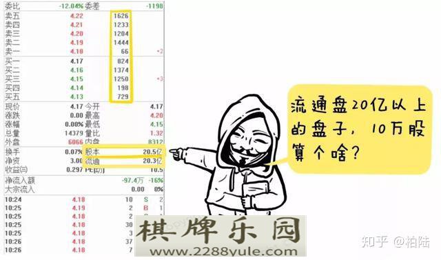 连盘口挂单都看不懂怎么能找到主力动向值得散