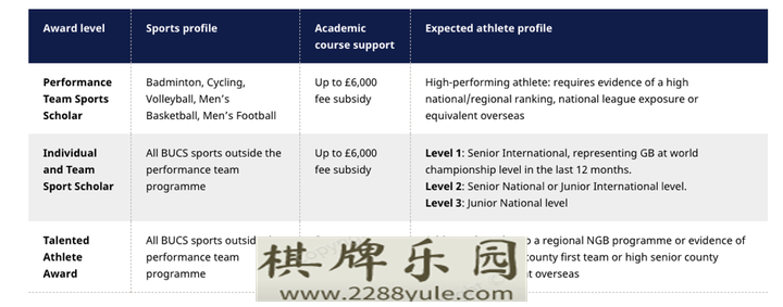 英国留学可申请哪些奖学金