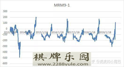 和高频交易套利相比中低频统计套利有什么优势