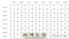 CRC8和CRC16算法