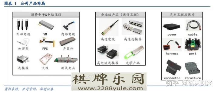 立讯精密苹果发新手机最大受益者之一