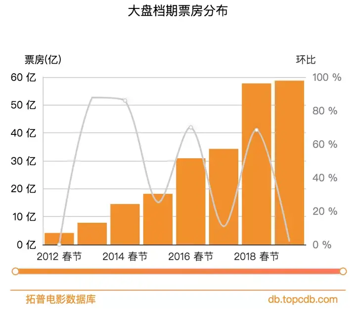 2020年有什么值得期待的电影