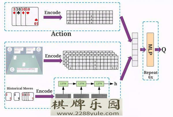 AI杀入斗地主领域快手开发DouZero对标AlphaZero干掉