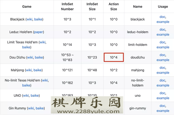 AI杀入斗地主领域快手开发DouZero对标AlphaZero干掉